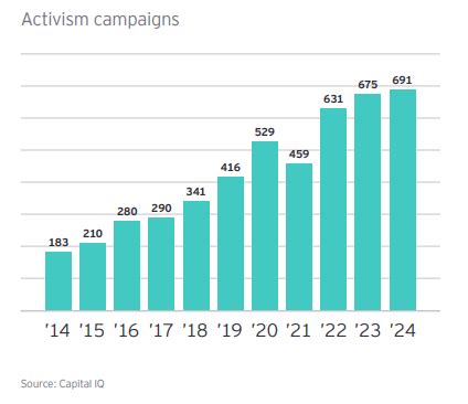 2024 Proxy Season Review: Five takeaways